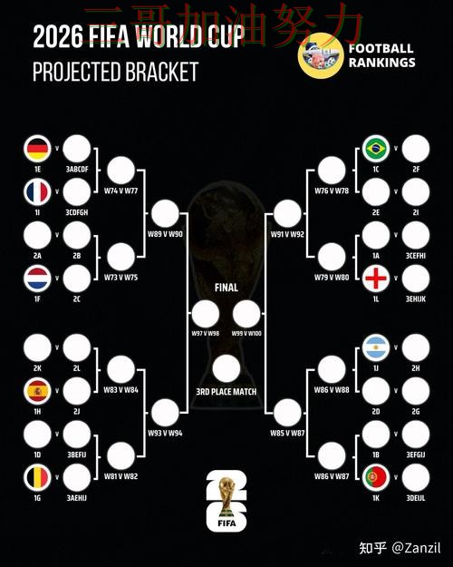 世界杯买球怎么玩靠谱吗?深度解析结果来了(FIFA World Cup 2026) 世界杯买球怎么玩靠谱吗?深度解析结果来了(FIFA World Cup 2026)