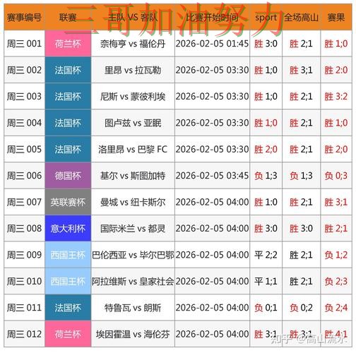 世界杯投注靠谱吗如何选?结合数据分析一次讲透(2026世界杯) 世界杯投注靠谱吗如何选?结合数据分析一次讲透(2026世界杯)